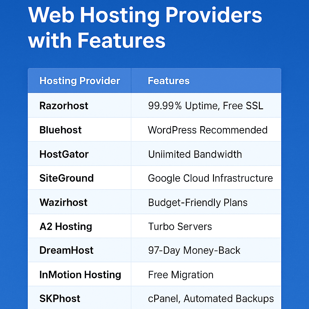 Largest Web Hosting Providers 2025 comparison chart